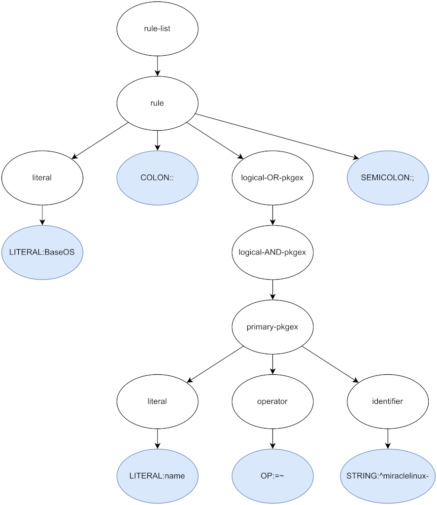 pkgex-parsetree.drawio.png