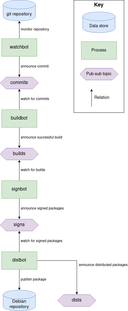 foundry_overview